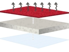 Pokrowce samochodowe do Ford C-Max II FL (2015-2019). Pokrowce miarowe skórzane pasują do Ford C-Max II FL (2015-2019).